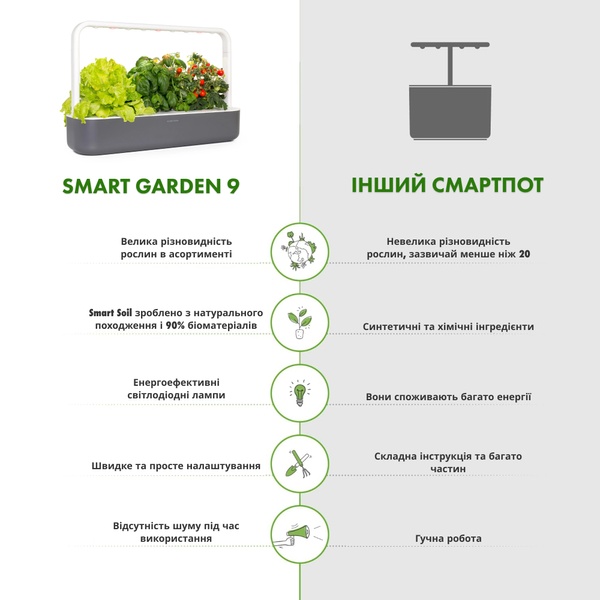 Розумний сад - гідропонна установка для рослин, Smart Garden 9, сірий 8899 SG9 фото