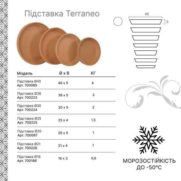 Піддон Terraneo для вазона, круглий, 16 см Теракотовий 700186 фото