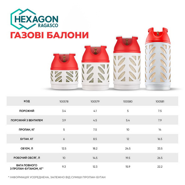Композитний газовий балон 24.5 л Hexagon Ragasco, пропан 10 кг, бутан 12 кг, з клапаном G5 (український формат) 100580 фото