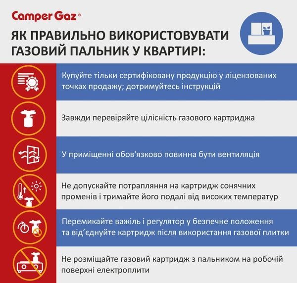 Картридж газовий Camper Gaz Valve 227 401723 фото