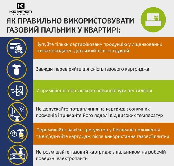 Картридж газовий Kemper 220 г, з'єднання цангове 100834 фото